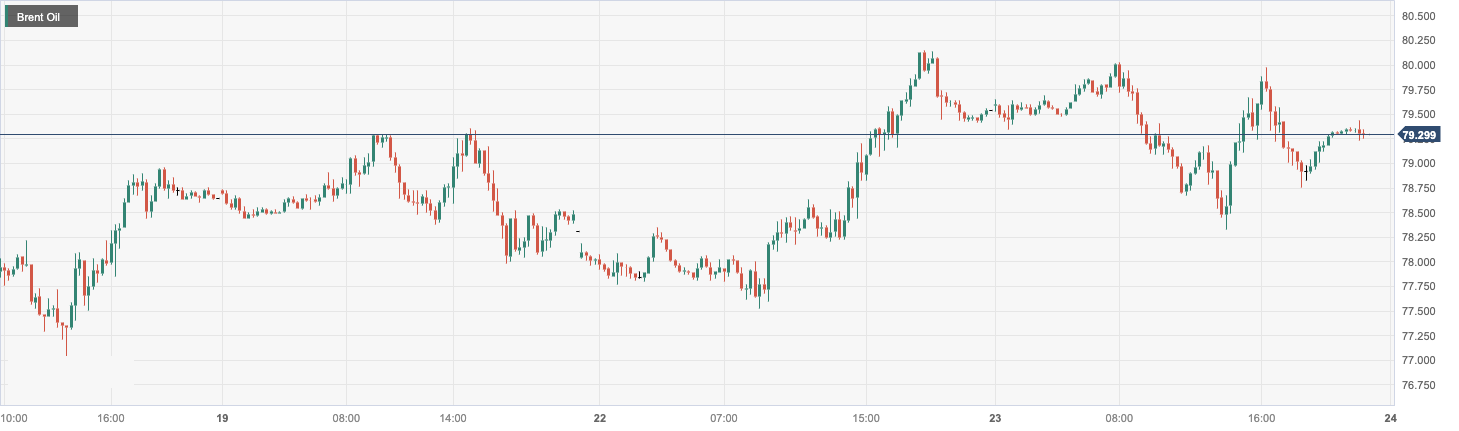 CPT MarketsThe recovery of oil supply has caused weak fluctuations in oil prices during trading! Day Pass...196 / author:CPT / PostsID:1727550