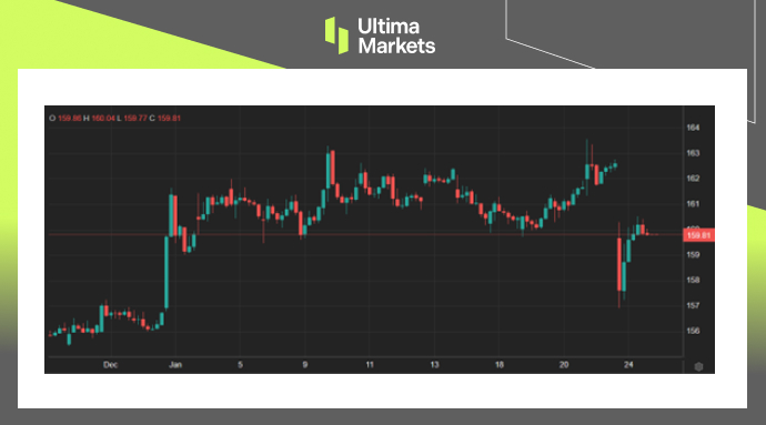 Ultima Markets[Market Hotspot] Johnson&Johnson's Q4 performance exceeded expectations,...331 / author:Ultima_Markets / PostsID:1727552