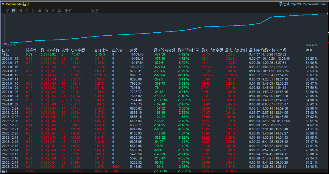 10000Starting with US dollars,7Months have doubled【SuperMartin-EA】719 / author:Remit all to me / PostsID:1720290