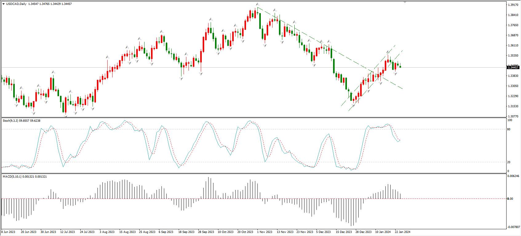 ATFXForeign exchange market: The Bank of Canada's interest rate decision is approaching, and there is a high probability of inaction126 / author:atfx2019 / PostsID:1727554