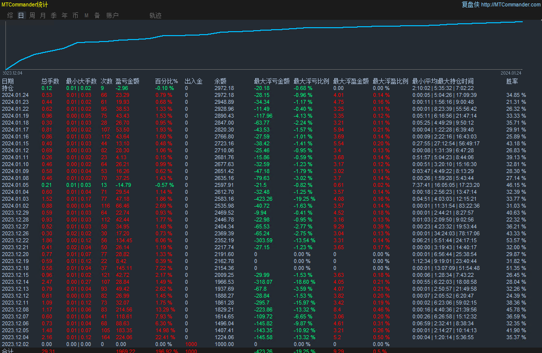 Fully automatic order placement-EA】Stable monthly profit15%-30%Between,141 / author:Remit all to me / PostsID:1726972