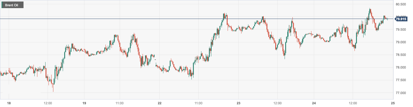 CPT Markets：EIAThe sharp drop in oil storage has led to an increase in oil prices1%Up to the highest point in the past month...844 / author:CPT / PostsID:1727556