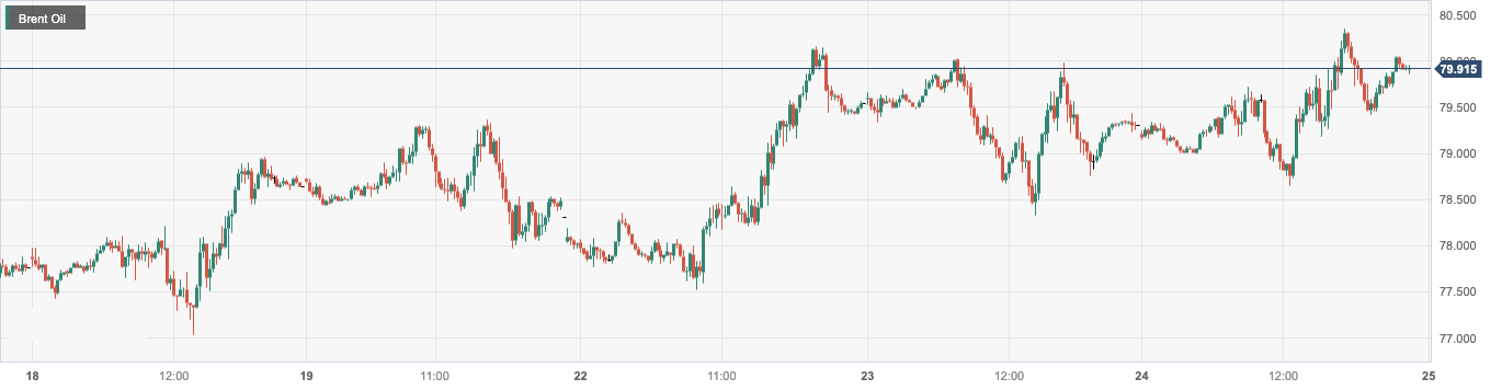 CPT Markets：EIAThe sharp drop in oil storage has led to an increase in oil prices1%Up to the highest point in the past month...919 / author:CPT / PostsID:1727556