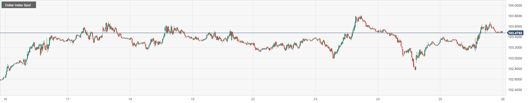 CPT Markets: US Q4GDPGrowth exceeds expectations to support the US dollar! The European Central Bank...696 / author:CPT / PostsID:1727565