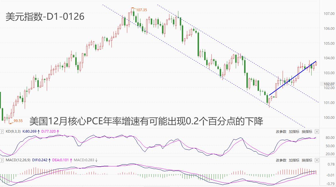 ATFXForeign exchange market: U.S.A12Monthly CorePCEThe data is coming, and the Federal Reserve's monetary policy may be affected by...971 / author:atfx2019 / PostsID:1727569