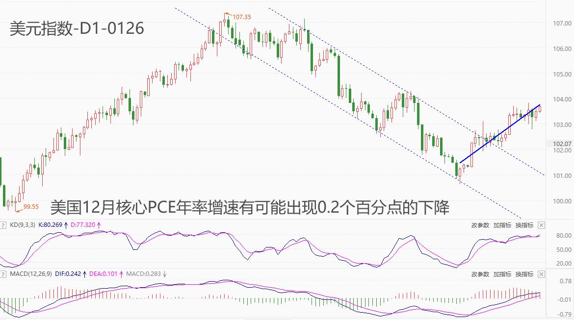 ATFXForeign exchange market: U.S.A12Monthly CorePCEThe data is coming, and the Federal Reserve's monetary policy may be affected by...905 / author:atfx2019 / PostsID:1727569