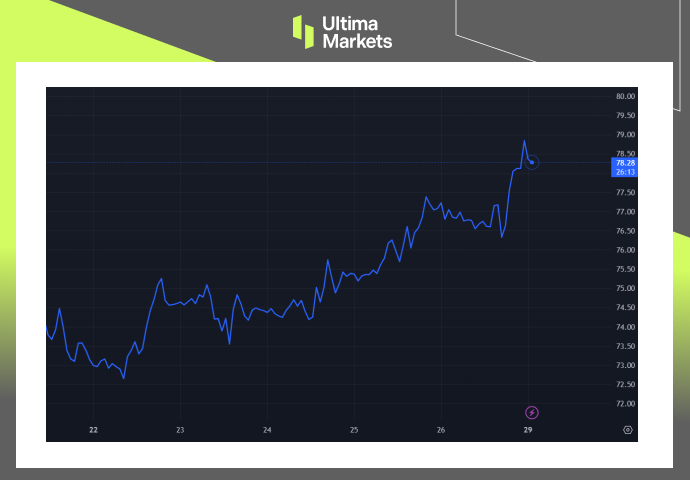 Ultima Markets[Market Hotspot] Husai Armed Attack on Oil Tankers, High Crude Oil Prices...998 / author:Ultima_Markets / PostsID:1727579