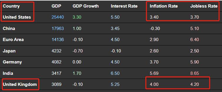 ATFXInternational Market, Looking Forward to Major Events of the Week（0129）884 / author:atfx2019 / PostsID:1727581