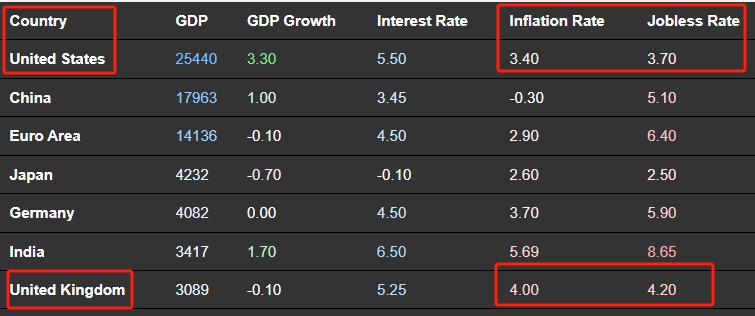 ATFXInternational Market, Looking Forward to Major Events of the Week（0129）159 / author:atfx2019 / PostsID:1727581