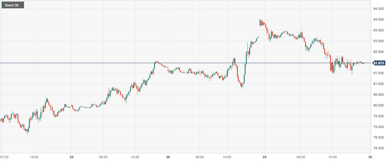 CPT MarketsThe supply risk premium has caused a short-term sharp drop in oil prices! Focus this weekEIA...615 / author:CPT / PostsID:1727585