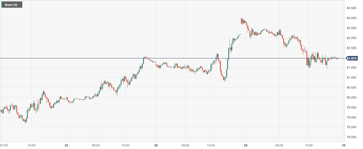 CPT MarketsThe supply risk premium has caused a short-term sharp drop in oil prices! Focus this weekEIA...551 / author:CPT / PostsID:1727585