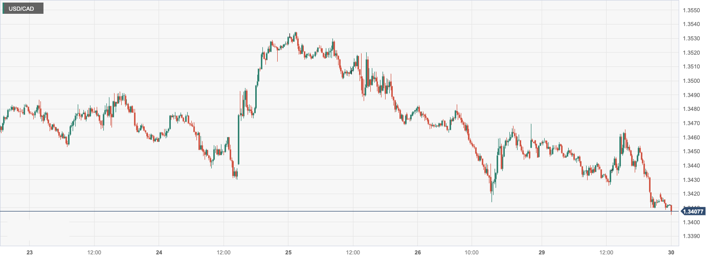 CPT Markets: Federal Reserve2024The possibility of interest rate cuts in the first quarter is still low! Central European officials...757 / author:CPT / PostsID:1727586