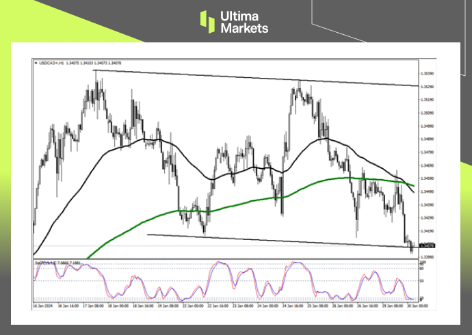 Ultima MarketsMarket analysis: The US and Canada have fallen below the shadow line, but still need to be cautious of a reversal923 / author:Ultima_Markets / PostsID:1727589