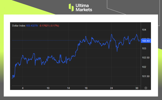 Ultima Markets: [Market Hotspot] US CorePCE Cooling down, interest rate cuts may come soon743 / author:Ultima_Markets / PostsID:1727590