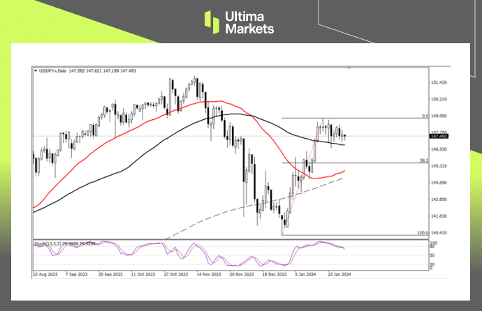 Ultima MarketsMarket analysis: Japan's economic recovery, with short-term appreciation of the Japanese yen as the main focus655 / author:Ultima_Markets / PostsID:1727598