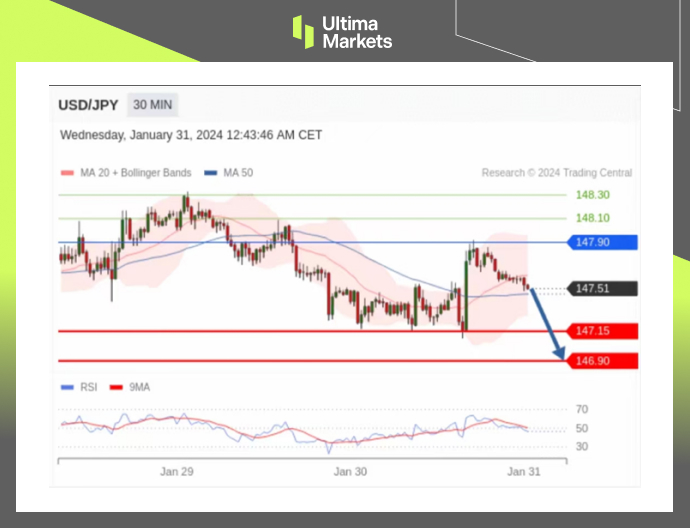 Ultima MarketsMarket analysis: Japan's economic recovery, with short-term appreciation of the Japanese yen as the main focus793 / author:Ultima_Markets / PostsID:1727598