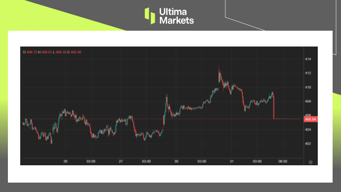 Ultima Markets: [Market Hotspot] Benefiting fromAIAnd Cloud Services, Microsoft's Q2 Finance...338 / author:Ultima_Markets / PostsID:1727599