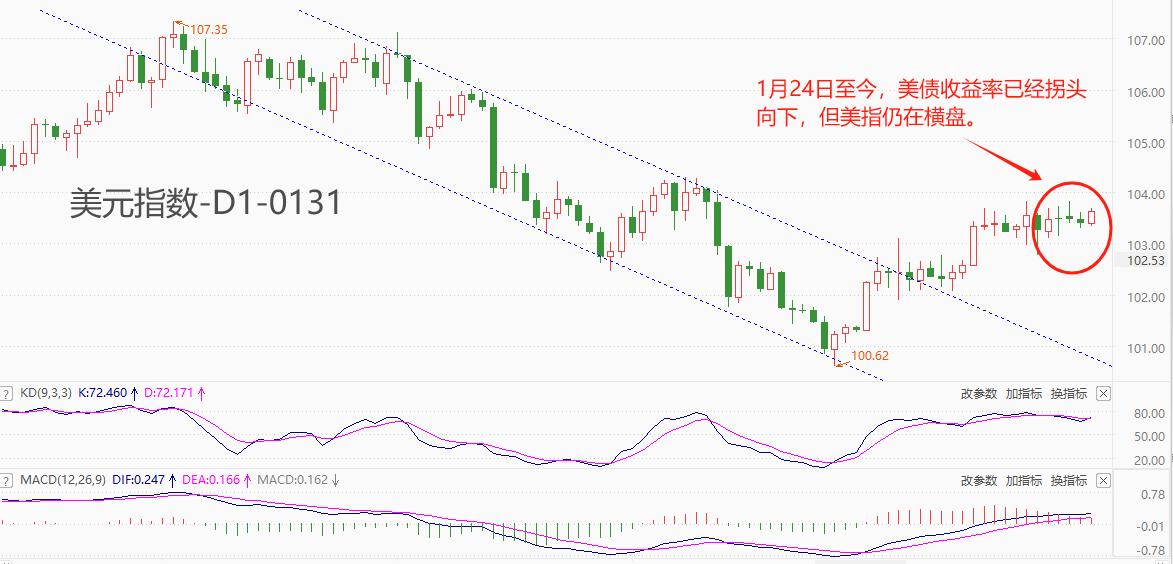 ATFXForeign exchange market: The Federal Reserve's interest rate decision is coming, with a high probability of remaining unchanged. Focus on Bao...396 / author:atfx2019 / PostsID:1727600