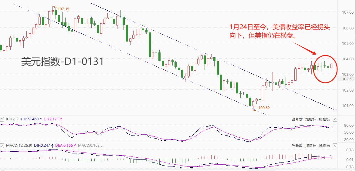 ATFXForeign exchange market: The Federal Reserve's interest rate decision is coming, with a high probability of remaining unchanged. Focus on Bao...493 / author:atfx2019 / PostsID:1727600