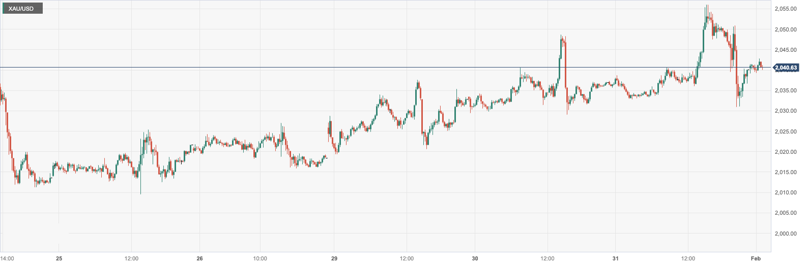 CPT MarketsS&P recorded the largest daily decline in 16 months! Powell suddenly...537 / author:CPT / PostsID:1727604