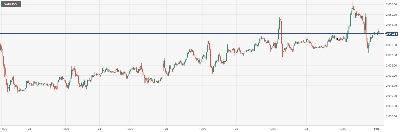 CPT MarketsS&P recorded the largest daily decline in 16 months! Powell suddenly...504 / author:CPT / PostsID:1727604