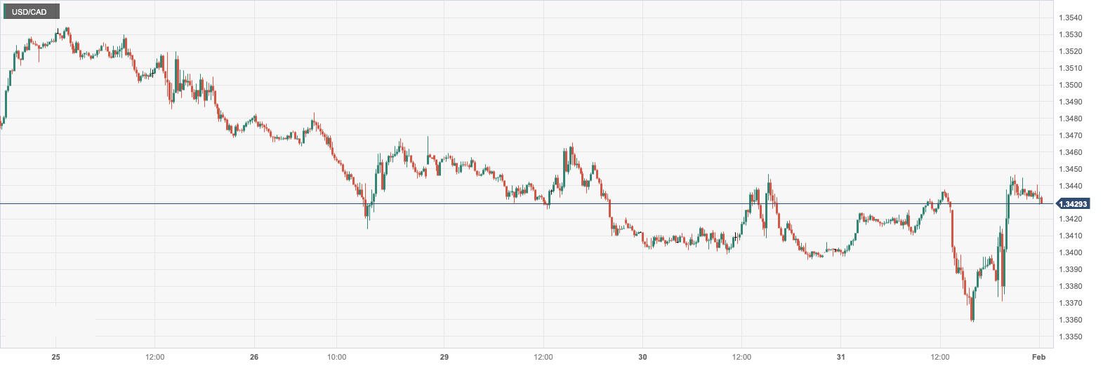 CPT MarketsThe cooling of the small non farm employment market and the failure of the Federal Reserve to raise interest rates as scheduled...887 / author:CPT / PostsID:1727605