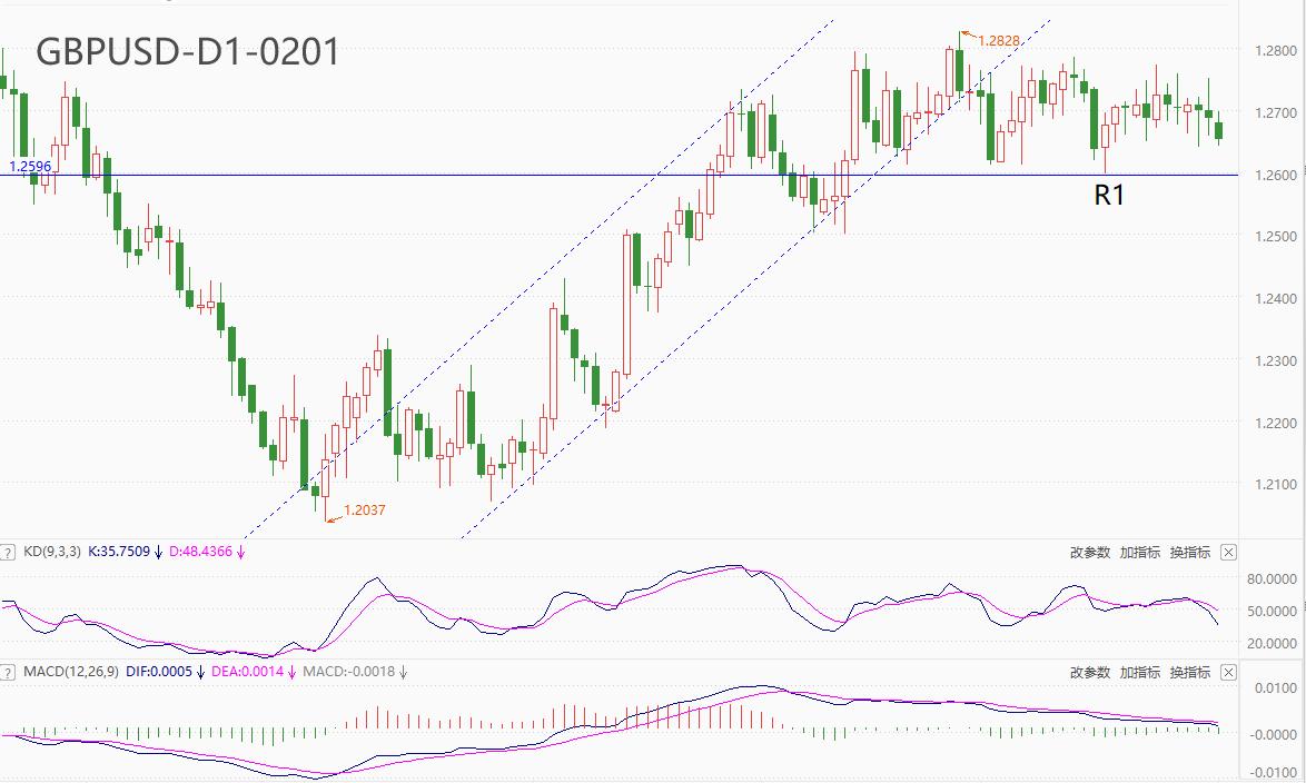ATFXForeign exchange market: Powell denies3Monthly interest rate reduction, the decision of the Bank of England in the evening is likely to be followed...653 / author:atfx2019 / PostsID:1727608