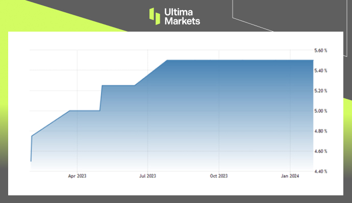 Ultima MarketsMarket Hot Spots: The Federal Reserve Hints3Monthly interest rate cuts will not occur, stock market...168 / author:Ultima_Markets / PostsID:1727615