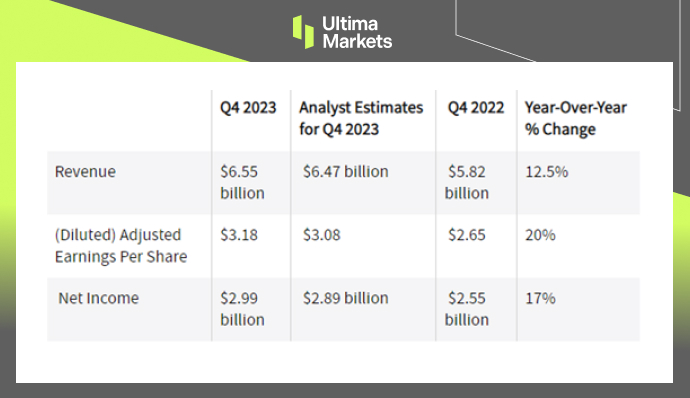 Ultima Markets[Market Hotspot] Economy hinders consumption, and Mastercard profits soar...987 / author:Ultima_Markets / PostsID:1727616