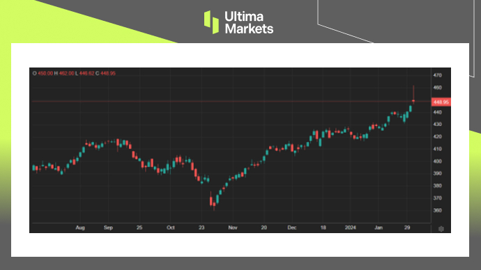 Ultima Markets[Market Hotspot] Economy hinders consumption, and Mastercard profits soar...407 / author:Ultima_Markets / PostsID:1727616