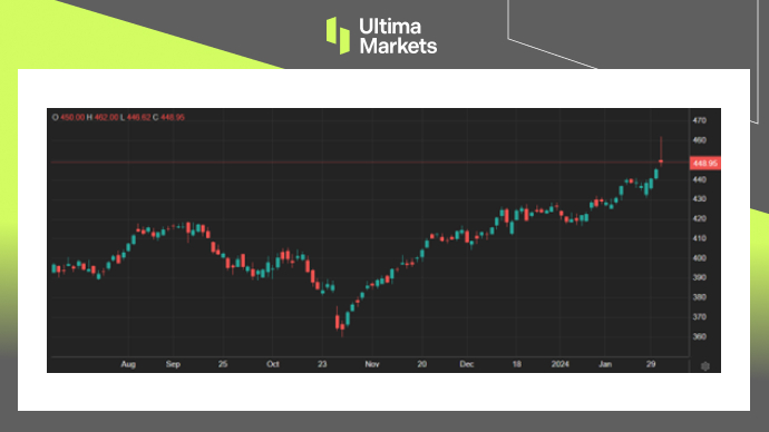 Ultima Markets[Market Hotspot] Economy hinders consumption, and Mastercard profits soar...570 / author:Ultima_Markets / PostsID:1727616