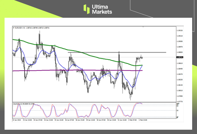 Ultima Markets【 Market Analysis 】 The euro is recovering its upward trend, waiting for the key price...451 / author:Ultima_Markets / PostsID:1727617