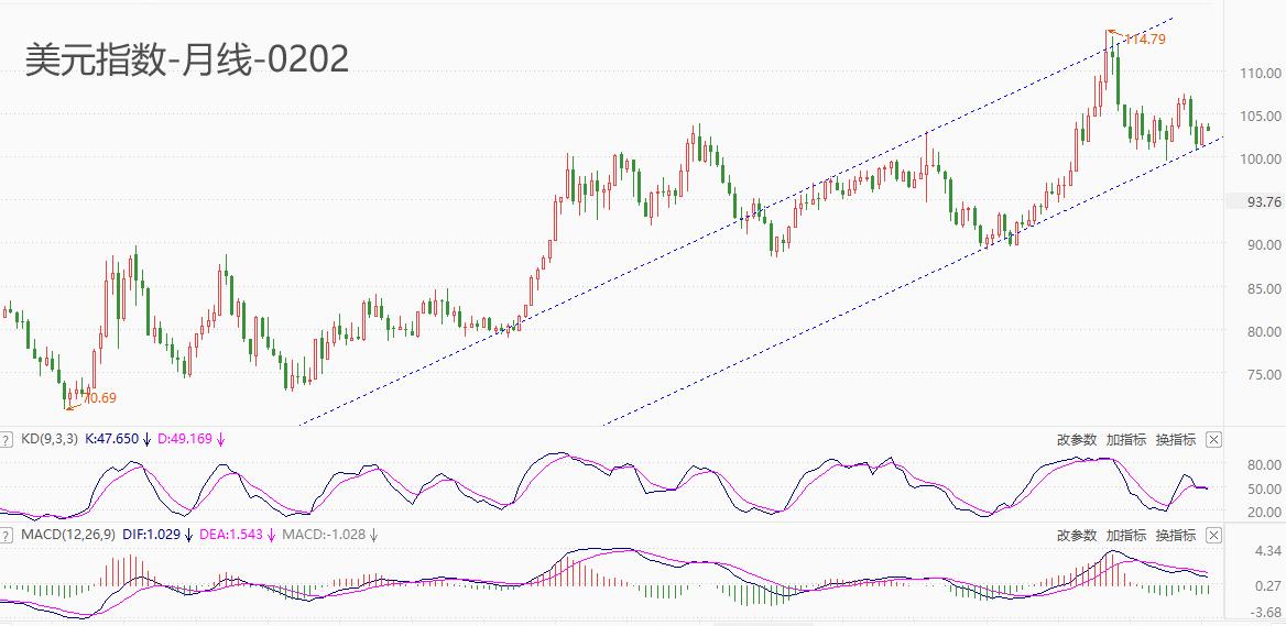 ATFXForeign Exchange Market: US Nonfarm Employment Report Coming, US Dollar Index May Break Out of Volatile Range656 / author:atfx2019 / PostsID:1727618