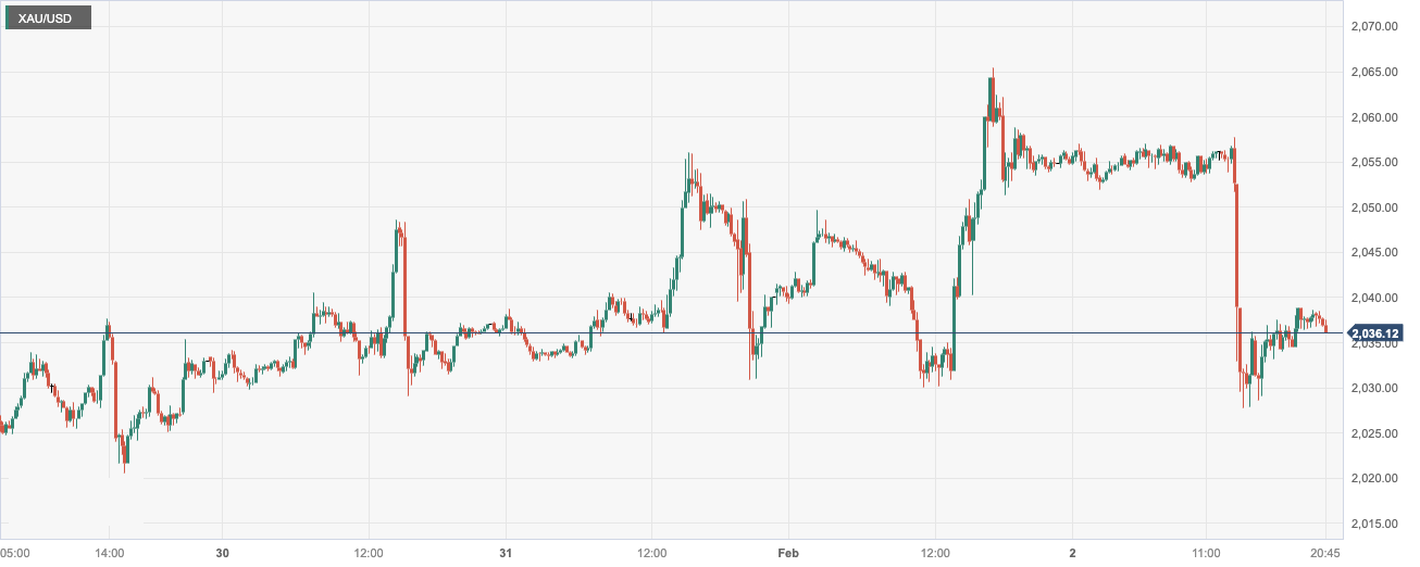 CPT MarketsThe unexpected surge in US employment data has caused gold to plummet! Follow this week...642 / author:CPT / PostsID:1727628