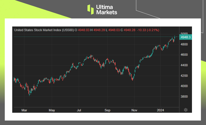 Ultima Markets[Market Hotspot] The United States opens up new opportunities with healthy economic data...712 / author:Ultima_Markets / PostsID:1727634