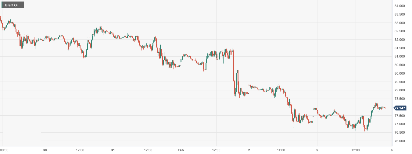 CPT MarketsGeopolitical tensions have led to a near increase in oil prices1%! Follow this weekEIAprimary...541 / author:CPT / PostsID:1727642