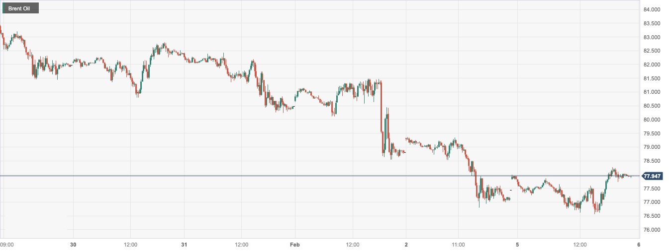 CPT MarketsGeopolitical tensions have led to a near increase in oil prices1%! Follow this weekEIAprimary...546 / author:CPT / PostsID:1727642