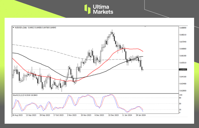 Ultima Markets【 Market Analysis 】 The Federal Reserve of Australia appears, and the depreciation of the Australian dollar may become a foregone conclusion272 / author:Ultima_Markets / PostsID:1727645