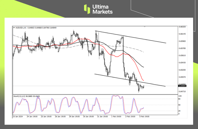 Ultima Markets【 Market Analysis 】 The Federal Reserve of Australia appears, and the depreciation of the Australian dollar may become a foregone conclusion36 / author:Ultima_Markets / PostsID:1727645