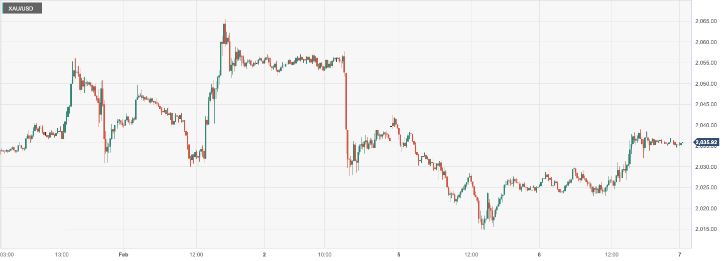 CPT MarketsThe high decline in US dollar and bond yields has led to a strong rebound in gold prices! day...165 / author:CPT / PostsID:1727651