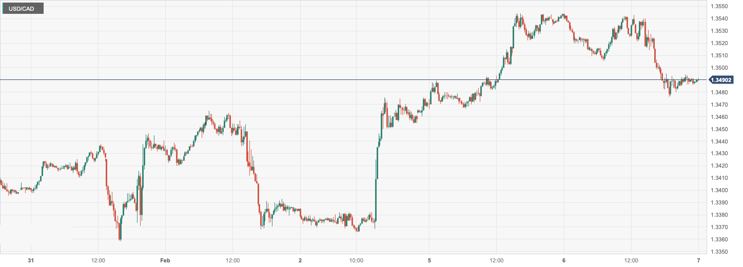 CPT MarketsForeign exchange market consolidation: Central banks of various countries continue to delay interest rate cuts! Eurozone12...321 / author:CPT / PostsID:1727652