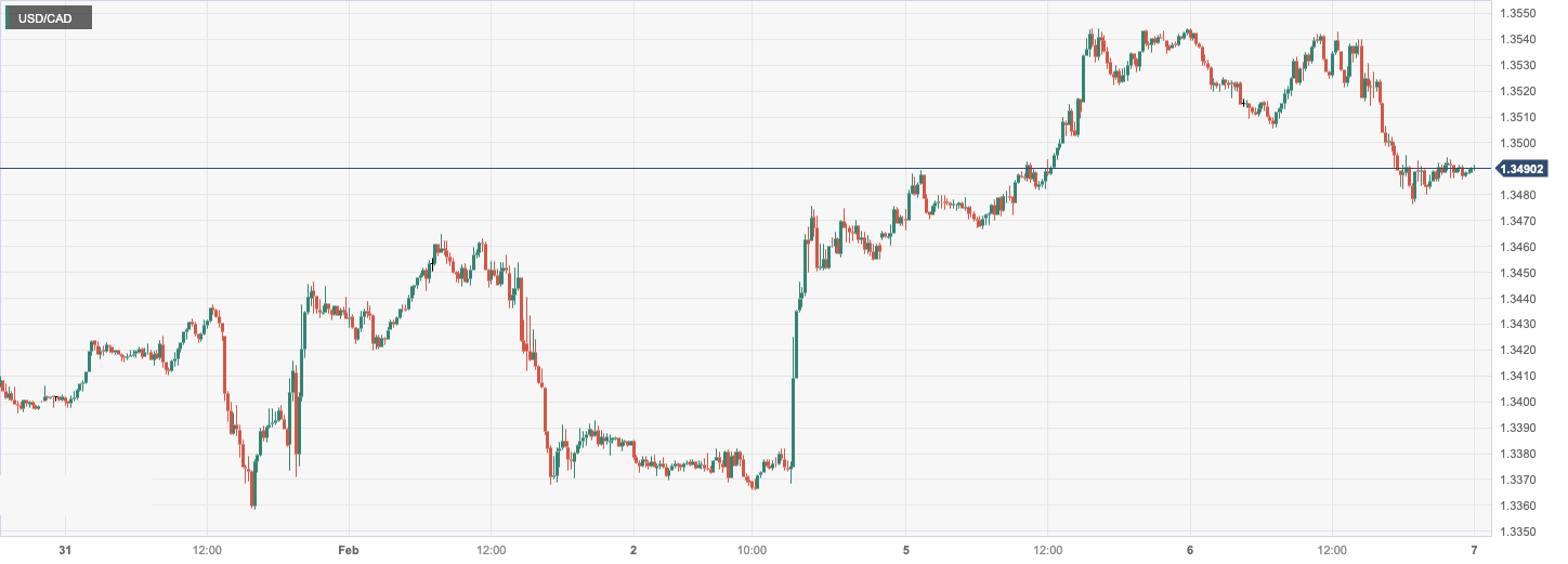 CPT MarketsForeign exchange market consolidation: Central banks of various countries continue to delay interest rate cuts! Eurozone12...315 / author:CPT / PostsID:1727652