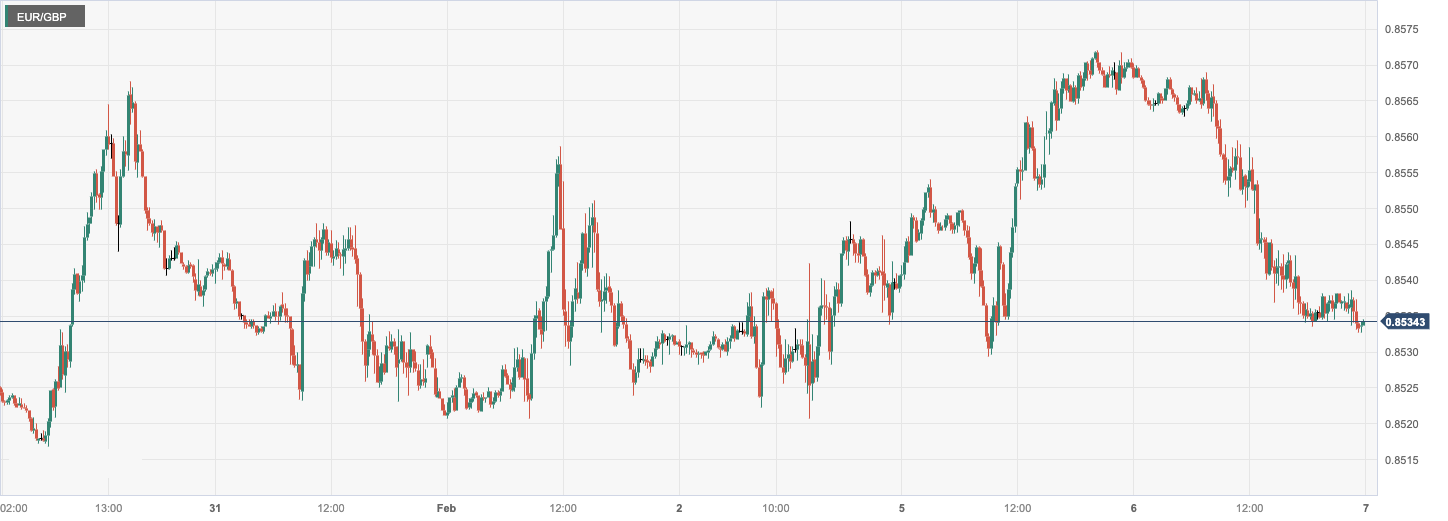CPT MarketsForeign exchange market consolidation: Central banks of various countries continue to delay interest rate cuts! Eurozone12...363 / author:CPT / PostsID:1727652