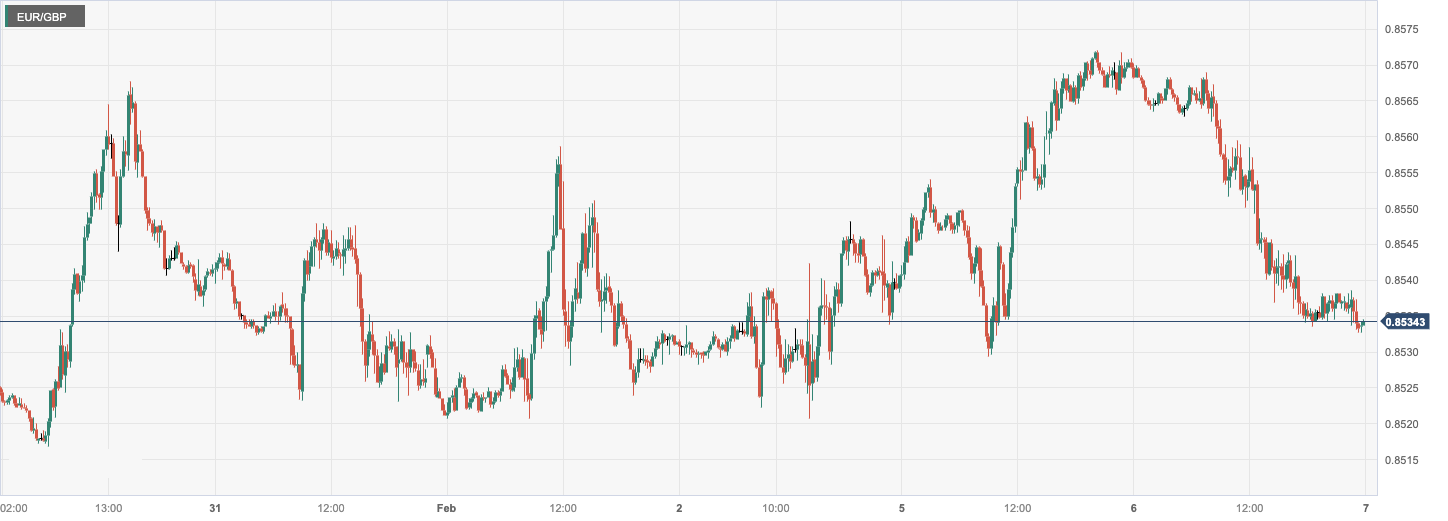 CPT MarketsForeign exchange market consolidation: Central banks of various countries continue to delay interest rate cuts! Eurozone12...465 / author:CPT / PostsID:1727652