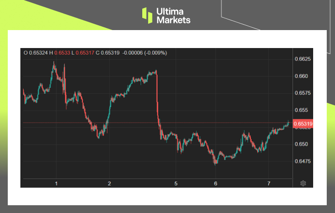 Ultima Markets【 Market Hotspot 】 The Federal Reserve of Australia keeps interest rates unchanged, and the Australian dollar rebounds801 / author:Ultima_Markets / PostsID:1727654