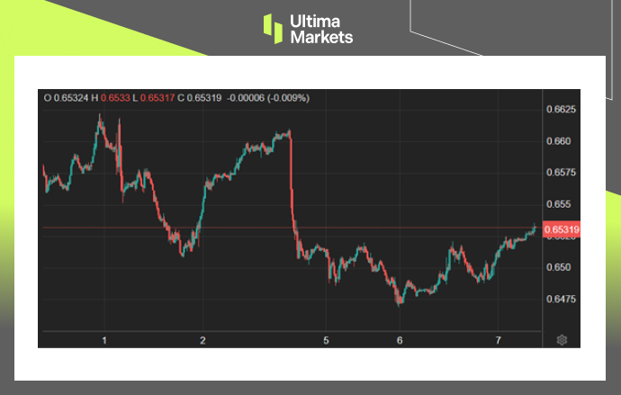 Ultima Markets【 Market Hotspot 】 The Federal Reserve of Australia keeps interest rates unchanged, and the Australian dollar rebounds211 / author:Ultima_Markets / PostsID:1727654