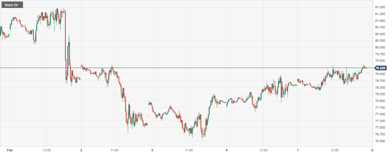 CPT MarketsThe tense situation in the Middle East and the decline in oil storage have caused oil prices to rise for three consecutive days! ...993 / author:CPT / PostsID:1727658