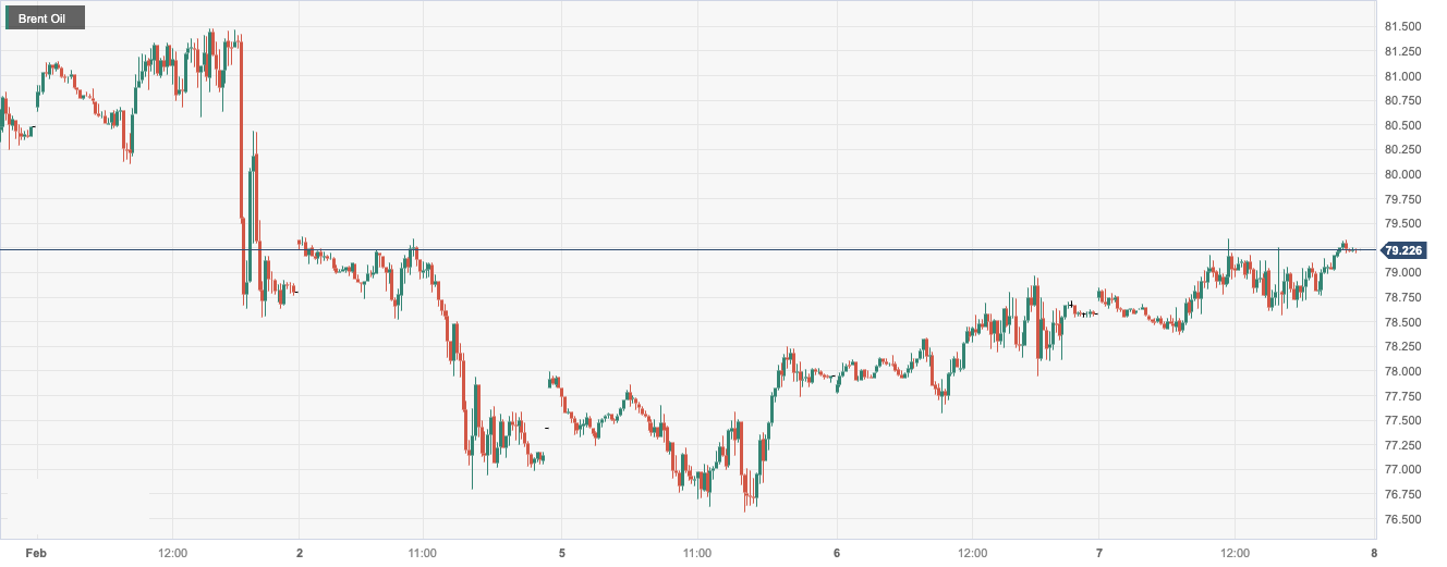 CPT MarketsThe tense situation in the Middle East and the decline in oil storage have caused oil prices to rise for three consecutive days! ...825 / author:CPT / PostsID:1727658