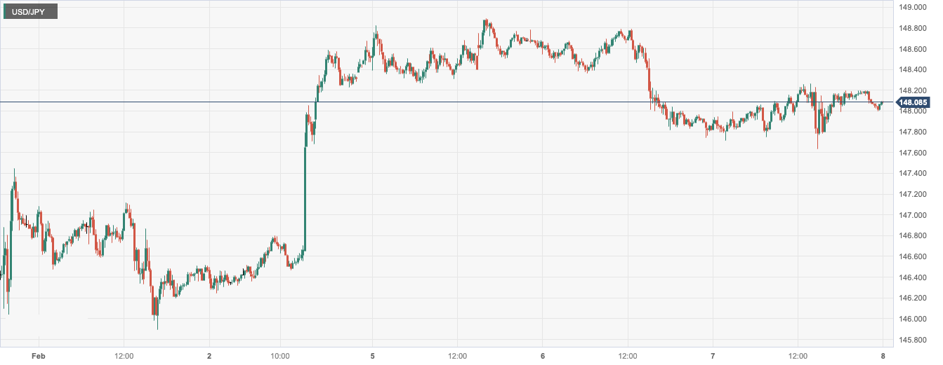 CPT MarketsThe market is waiting for key clues on the interest rate path of Federal Reserve officials! Germany12...92 / author:CPT / PostsID:1727659