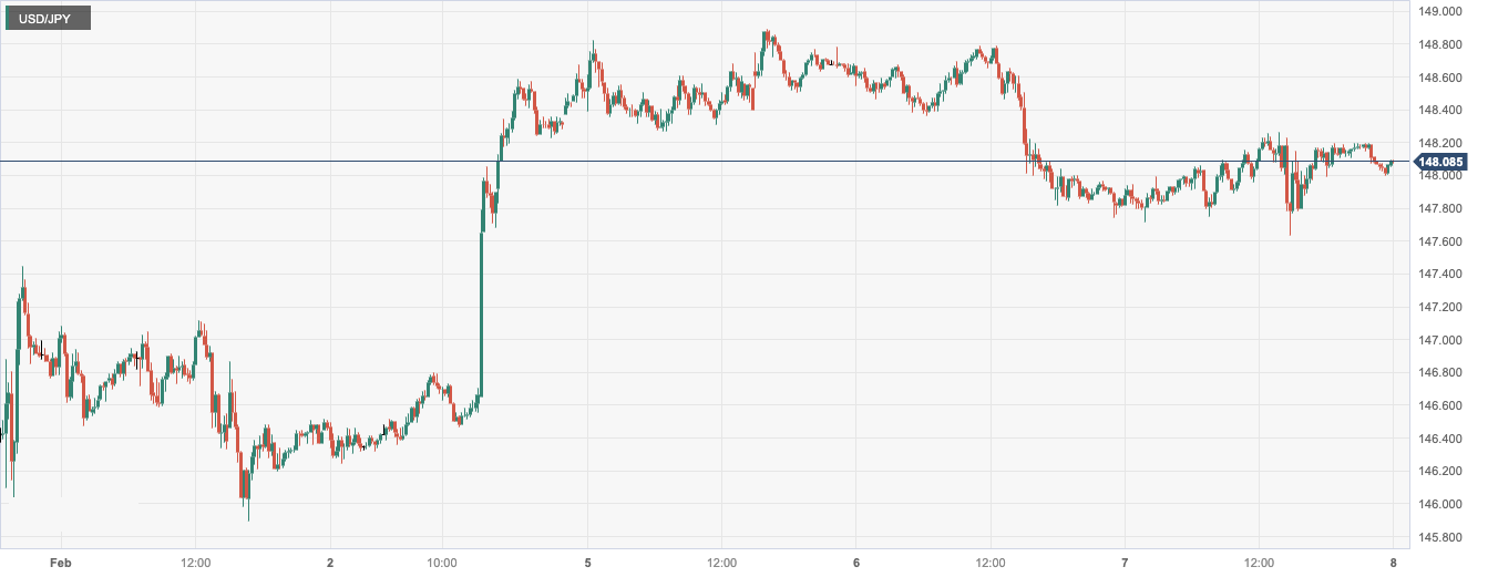 CPT MarketsThe market is waiting for key clues on the interest rate path of Federal Reserve officials! Germany12...498 / author:CPT / PostsID:1727659